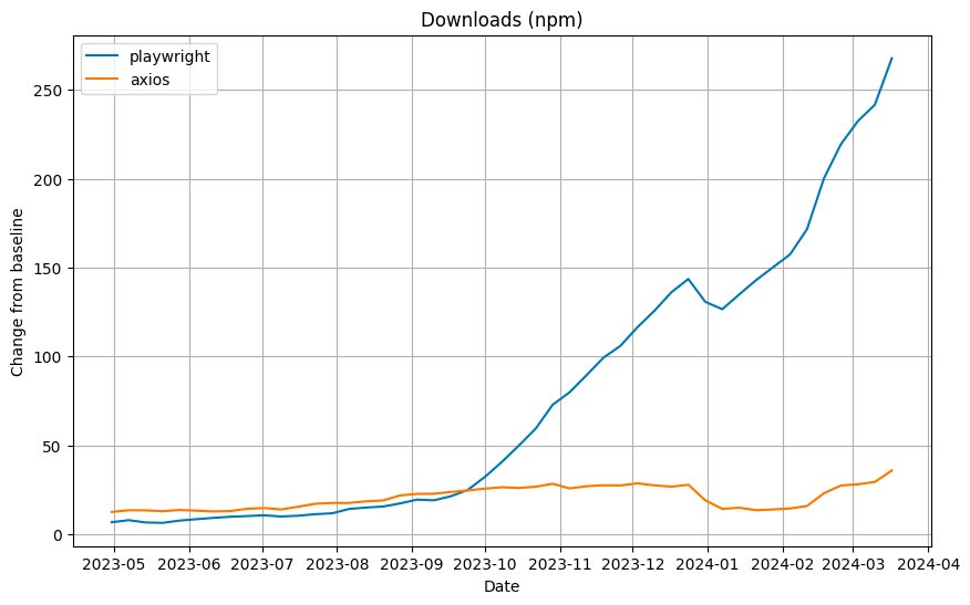 Thumbnail of www-x-com-danielgross-status-1768387998188818671-783cf5b5112c4028