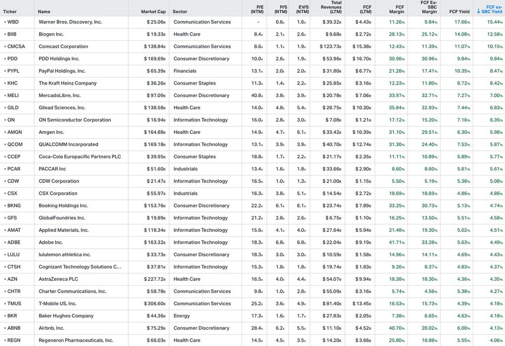 Thumbnail of www-x-com-koyfincharts-status-1907776108751470901-7c33fed537b748bb