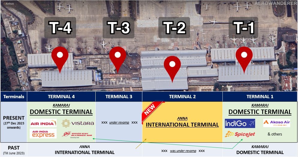 Thumbnail of www-x-com-chennaiflights-status-1739626704086147474-7ced280542104ceb