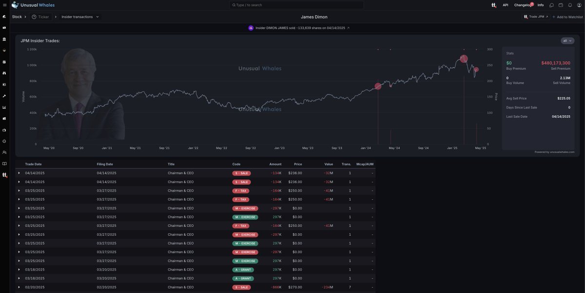 Thumbnail of www-x-com-unusual-whales-status-1911907964224753794-7f6713e0e3cc4aab