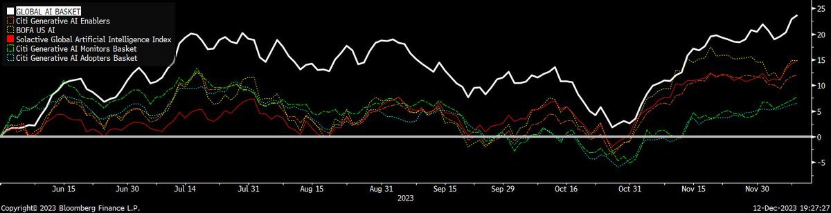 Thumbnail of www-x-com-citrini7-status-1734735554963501398-819bac8b681f40de