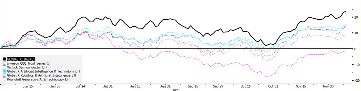 Thumbnail of www-x-com-citrini7-status-1734735554963501398-819bac8b681f40de