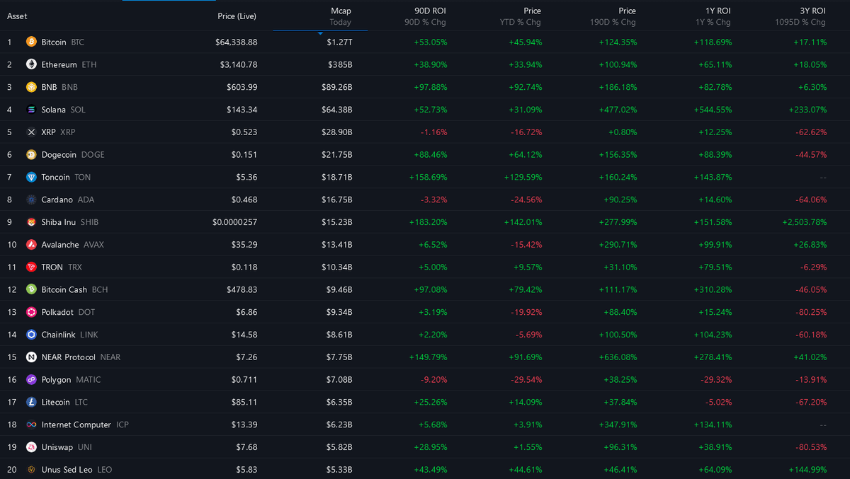 Thumbnail of www-x-com-arthur-0x-status-1783805298760929571-821aa15e348e4e6f