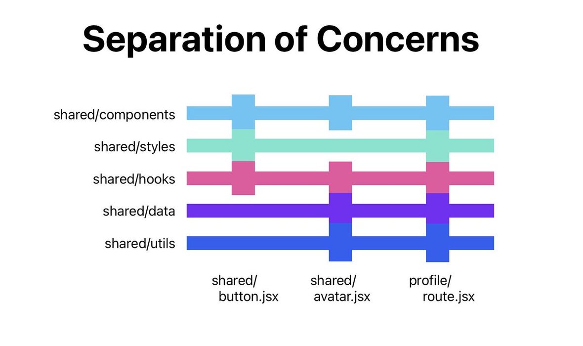 Thumbnail of www-x-com-ryanflorence-status-1749906558069395710-84dafb749ebd4b55