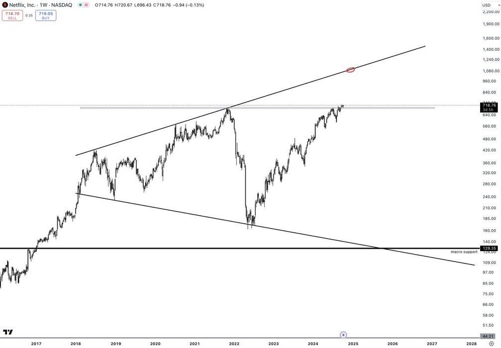 Thumbnail of www-x-com-parttimecharts-status-1843671483102704066-852f105808174aef