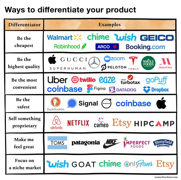 Thumbnail of www-x-com-lennysan-status-1480936690759864321-8b0c6ca7c8e2458f