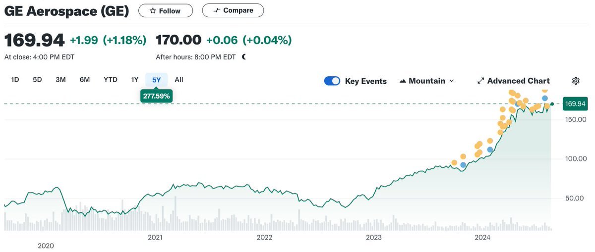 Thumbnail of www-x-com-nongaap-status-1824274159976976387-8b9a3d5e7a5e4657