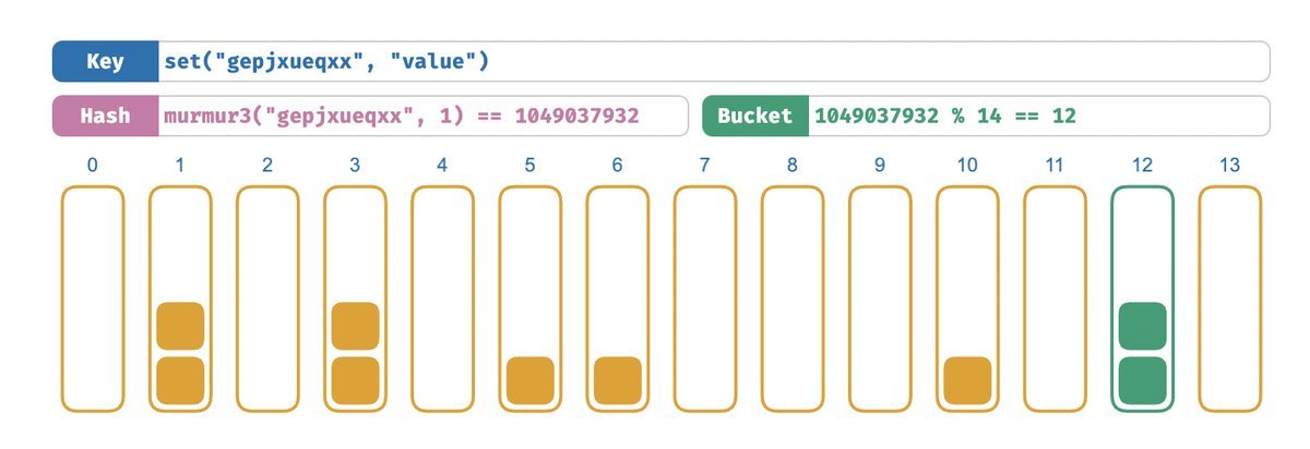 Thumbnail of www-x-com-bibryam-status-1737472671754121642-8d582fb22f904606