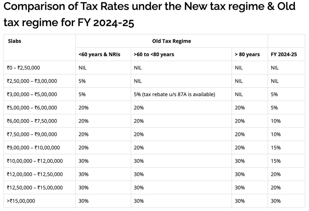 Thumbnail of www-x-com-rajeshkmoorthy-status-1774622215591657634-8f271acb7b734d52
