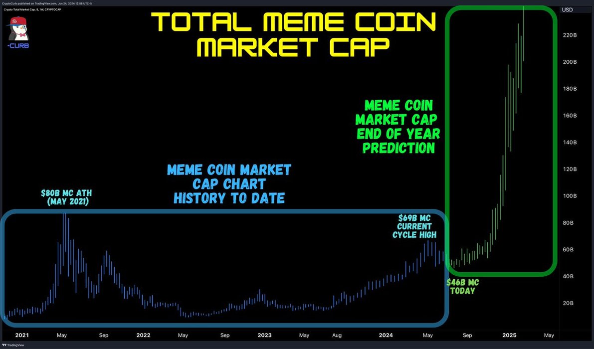 Thumbnail of www-x-com-cryptocurb-status-1806454182880170434-90791ccf4b66475a