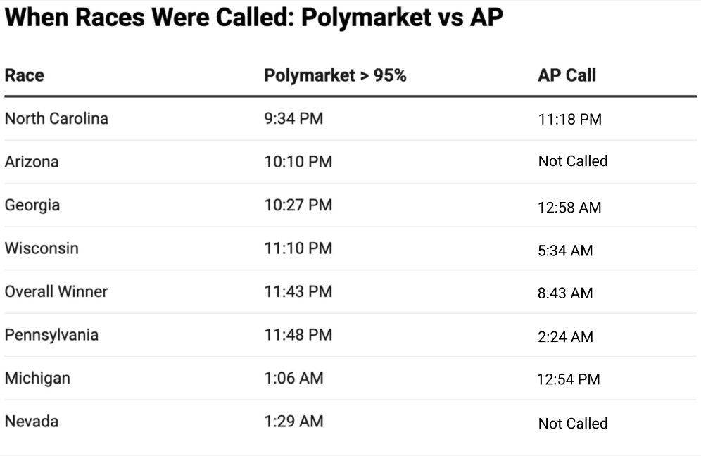 Thumbnail of www-x-com-polymarket-status-1854301681090986401