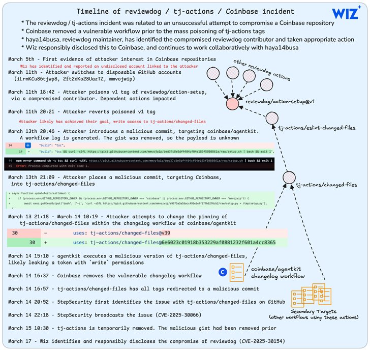 Thumbnail of www-x-com-thehackersnews-status-1903680050303766790-937d59a4d0294f2d
