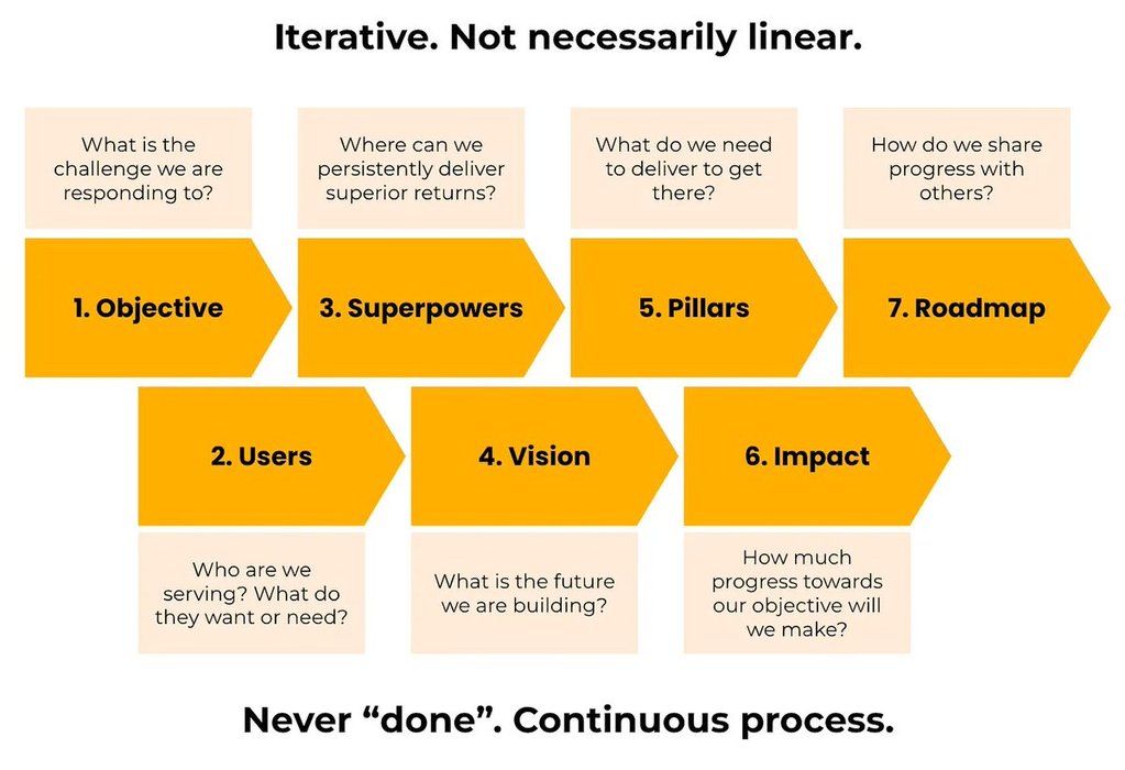 Thumbnail of www-x-com-aakashg0-status-1739281060897370556-94468f46186e41af