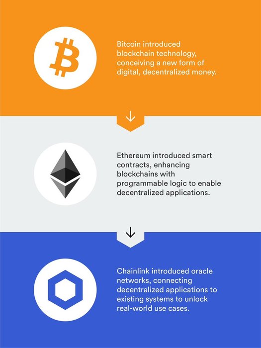 Thumbnail of www-x-com-chainlink-status-1867375635729199191-94a597236d204190