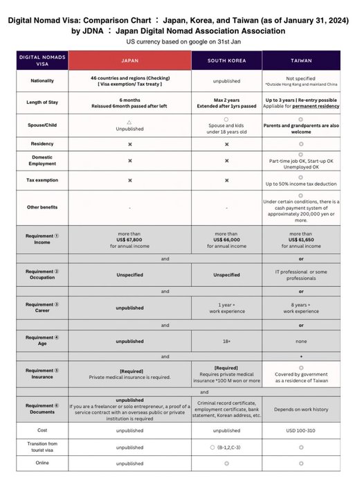 Thumbnail of www-x-com-jpndigitalnomad-status-1752502284733563164-9576e2b87fb146fe