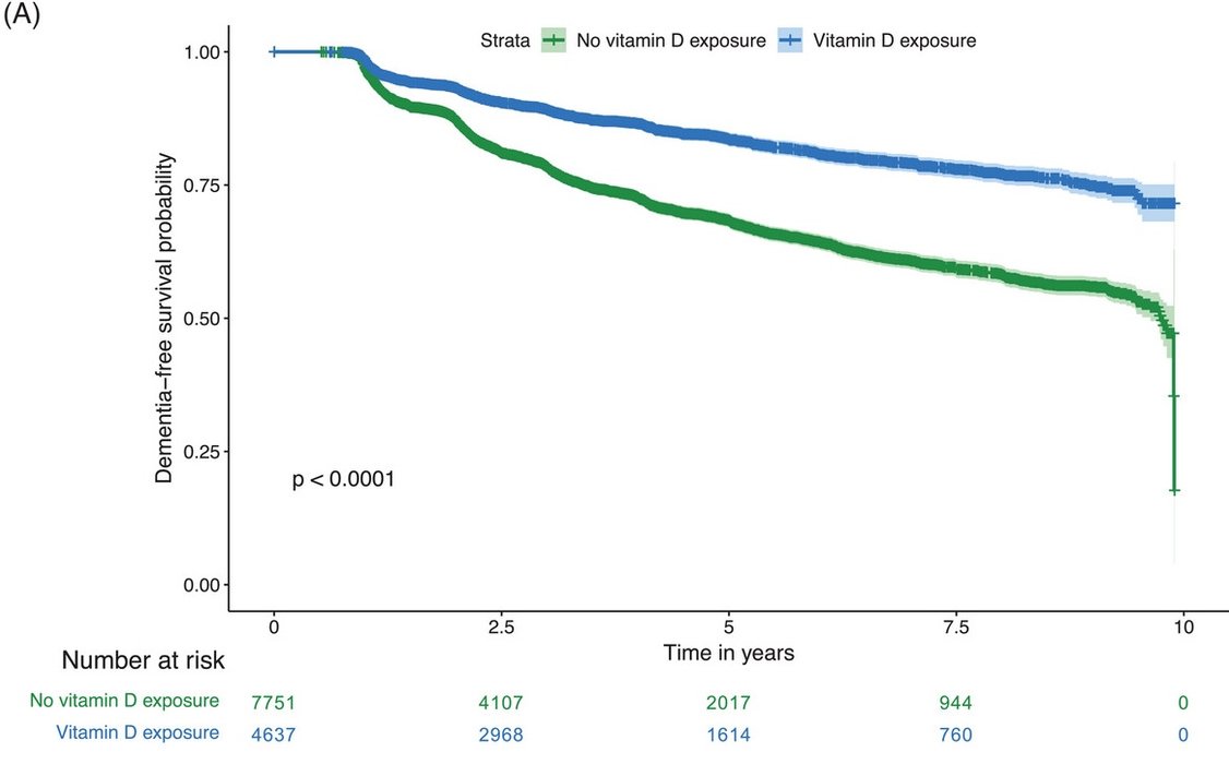 Thumbnail of www-x-com-foundmyfitness-status-1879659930535522612-965783ccfe544482