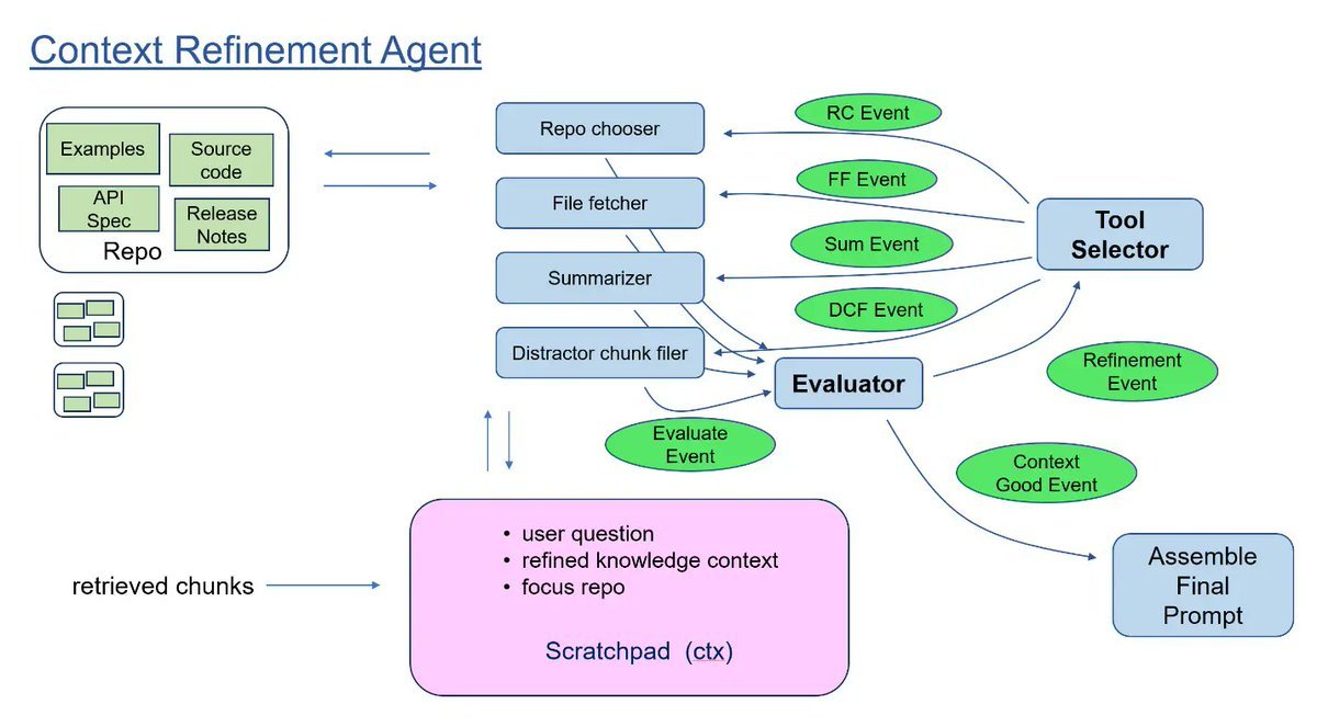 Thumbnail of www-x-com-jerryjliu0-status-1855788553038631355-9ce97579a4b54a58