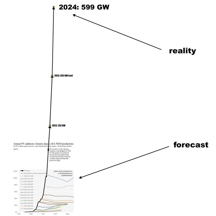 Thumbnail of www-x-com-noahpinion-status-1923063897860239531-9fc589bbce1f48e5