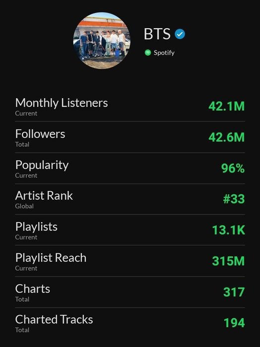 Thumbnail of www-x-com-btspotifycentre-status-1470843595183865863-a04e0bf612254702