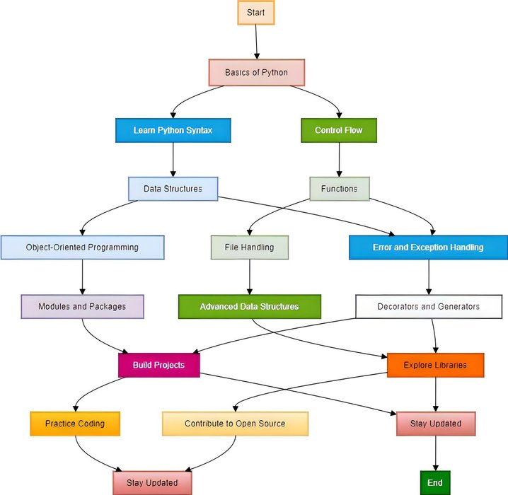 Thumbnail of www-x-com-heyabhishekk-status-1820048461984653763