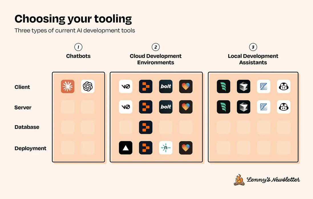 Thumbnail of www-x-com-lennysan-status-1876694801909002381-a11d14ed710f4e3b