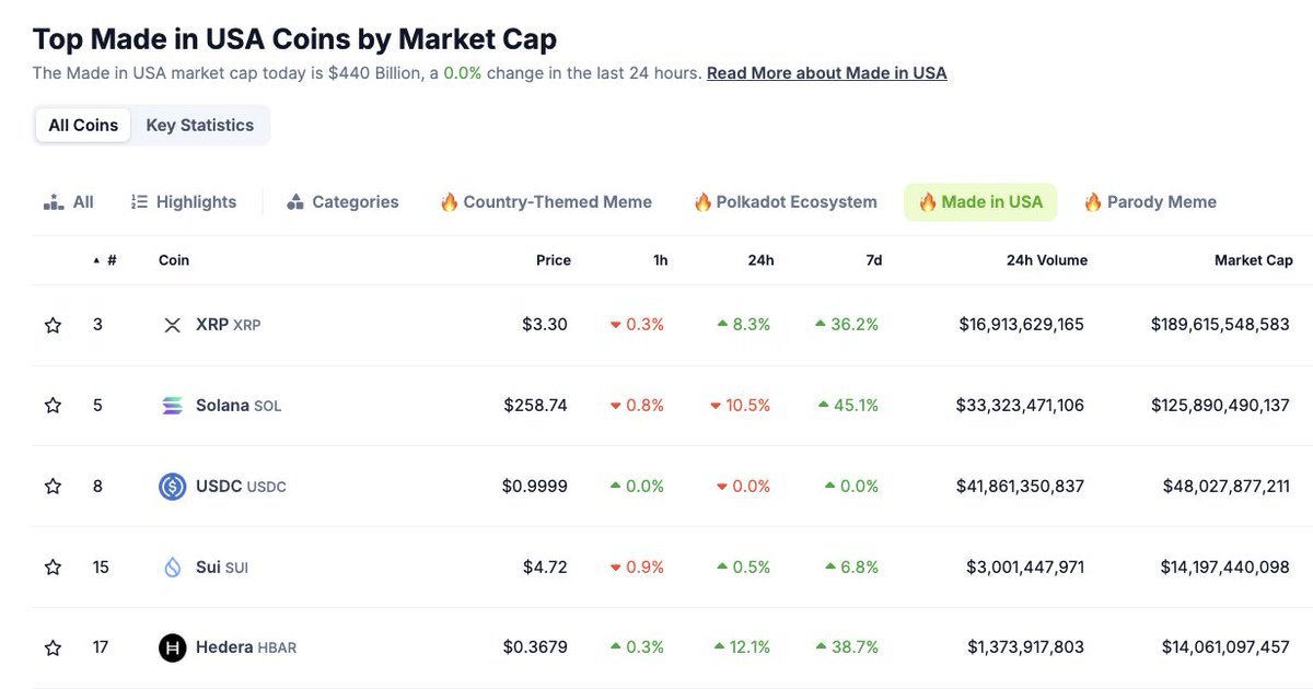 Thumbnail of www-x-com-coingecko-status-1881310025777647664-a1d483da438b47a4