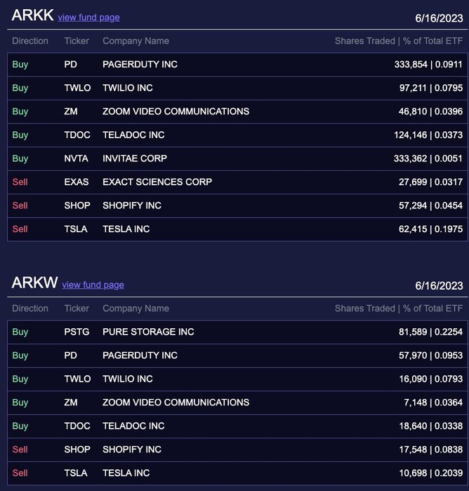 Thumbnail of www-x-com-arkkdaily-status-1669858173946060800-a8d036a680254a93