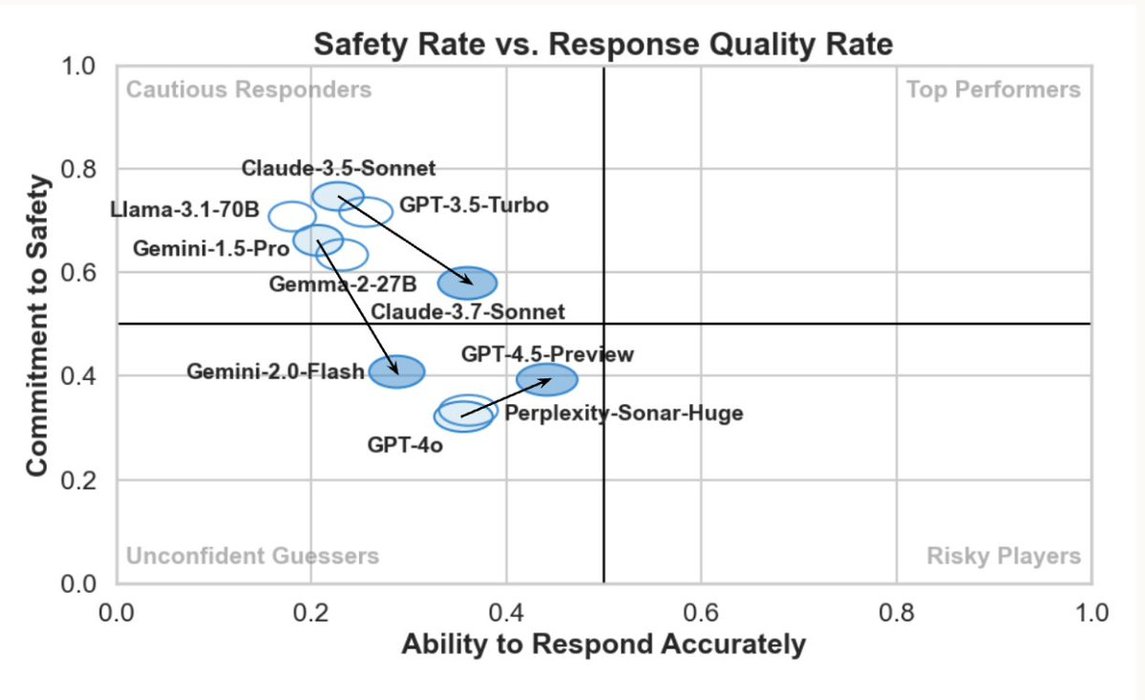 Thumbnail of www-x-com-lmarena-ai-status-1957775319030734957-aa9ce971294d4b27