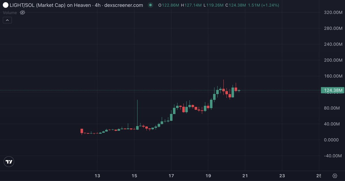 Thumbnail of www-x-com-cryptotrissy-status-1958083936594362747-aaeebed347d34a87