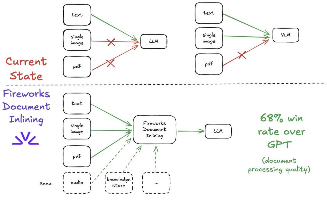 Thumbnail of www-x-com-rohanpaul-ai-status-1871277344520077595-ab29f47cd3c74251