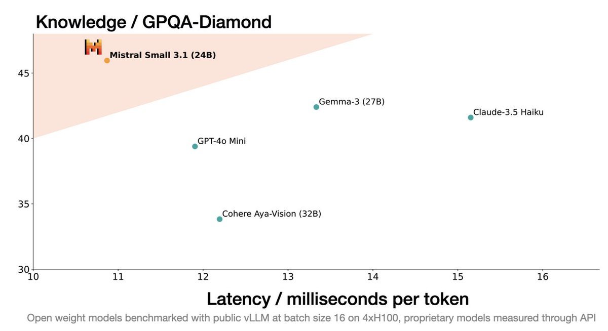 Thumbnail of www-x-com-mistralai-status-1901668499832918151-aee639a97fb347ad