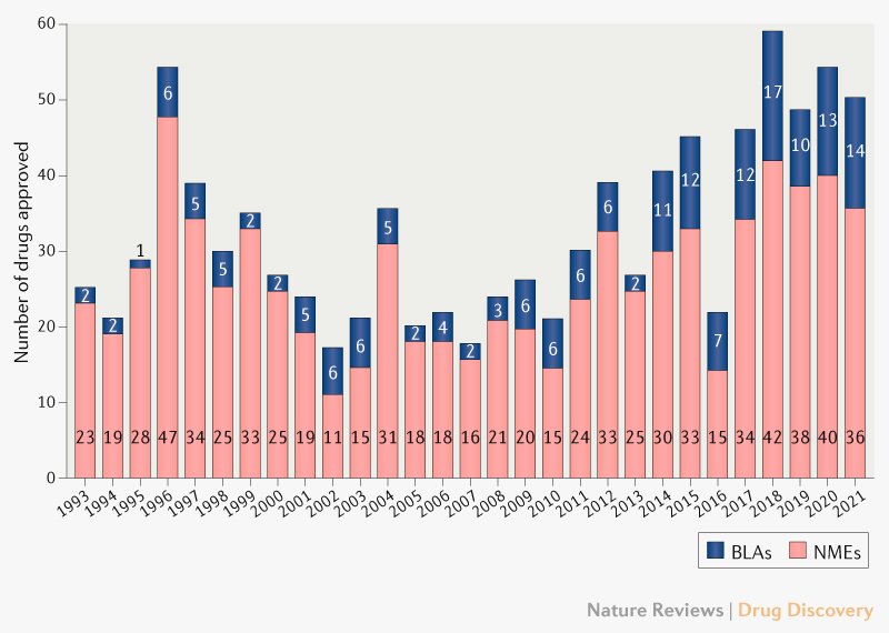 Thumbnail of www-x-com-natrevdrugdisc-status-1478344860058980353-af2933d451094ddb