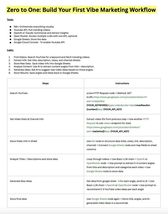 Thumbnail of www-x-com-boringmarketer-status-1904983146107416993-b021d12685b845ae