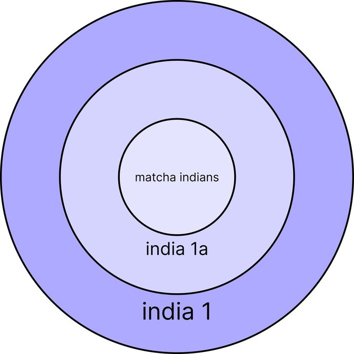 Thumbnail of www-x-com-anmolm-status-1937413085544759753-b0d14fc58e74452a