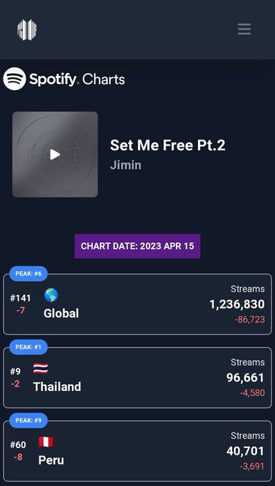 Thumbnail of www-x-com-bts-peru1-status-1647678532070391808-b1892a6a2cf64cc7