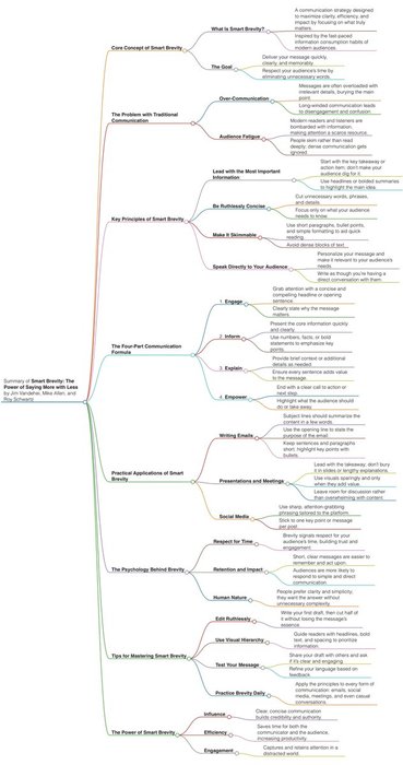 Thumbnail of www-x-com-mindbranches-status-1876278658018787471-b62de668fd7f4353