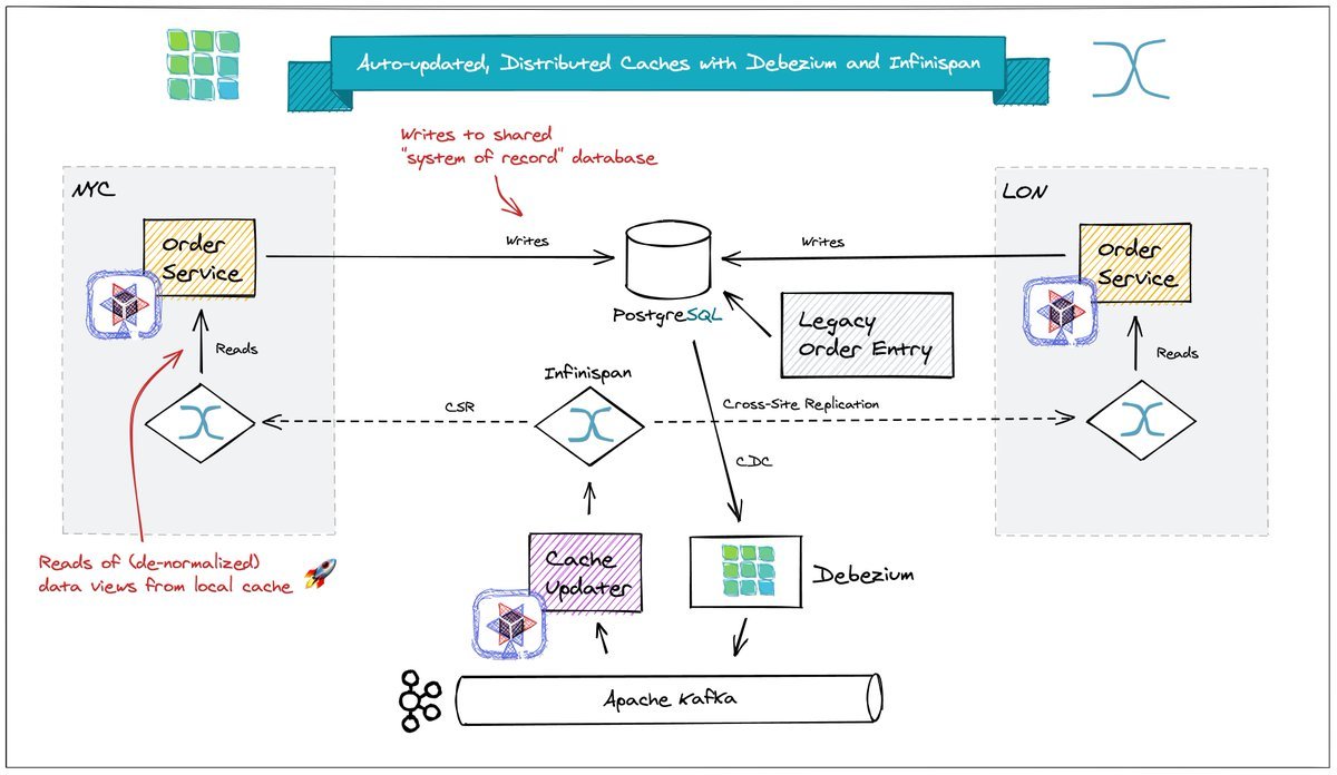 Thumbnail of www-x-com-gunnarmorling-status-1808048875569094759-b6b33fa8ac754fbf