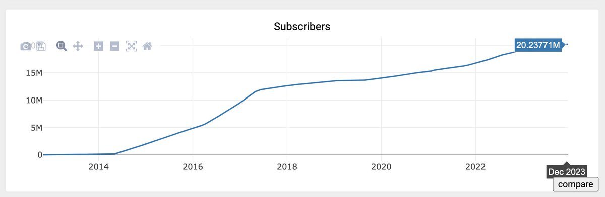 Thumbnail of www-x-com-stephsmithio-status-1743078007986864192-b932238258af46ff
