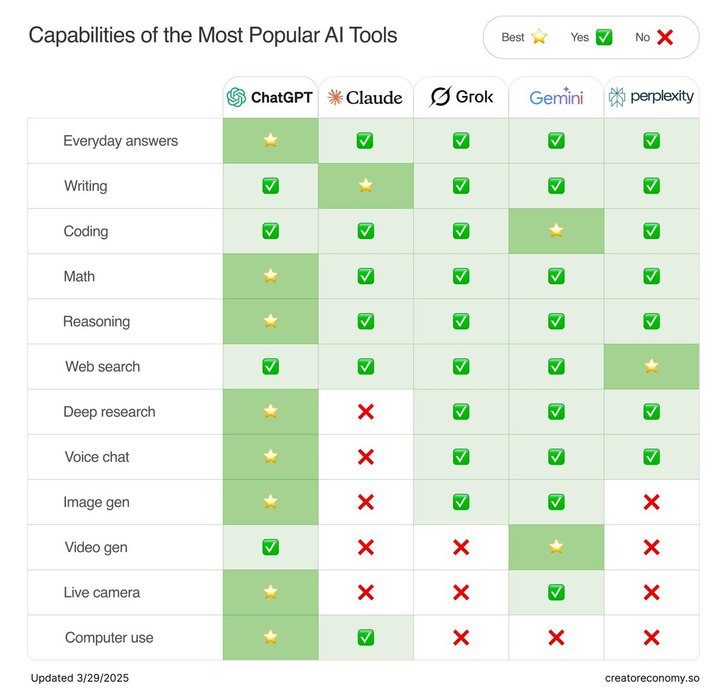 Thumbnail of www-x-com-petergyang-status-1906007718961492391-b9b17bc3d43d494f