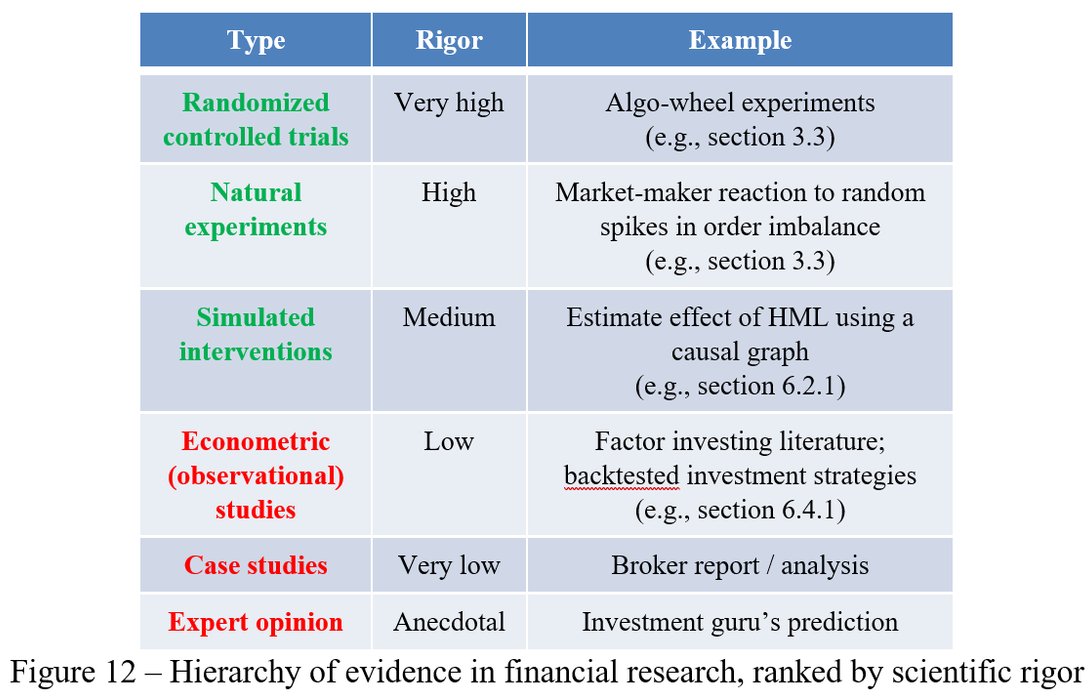 Thumbnail of www-x-com-lopezdeprado-status-1609946725883445249-baa584f6929641b7