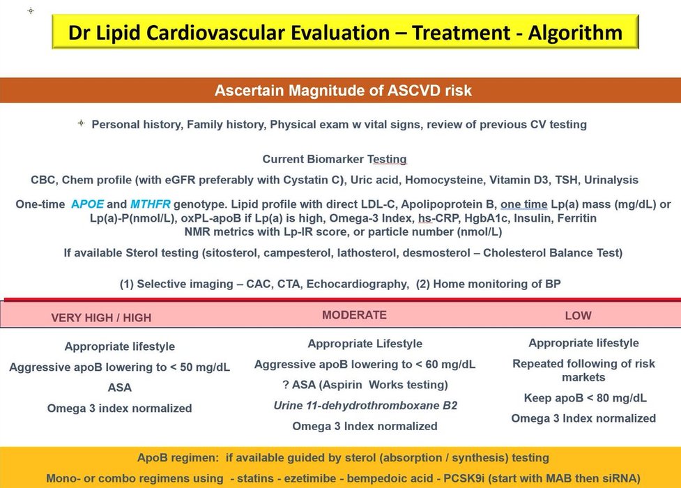 Thumbnail of www-x-com-drlipid-status-1763360031435641169-bdc341601f8946c1