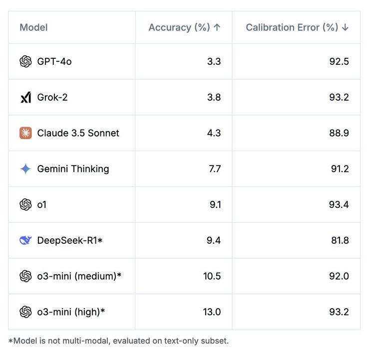 Thumbnail of www-x-com-danhendrycks-status-1885476082473984475-c01f73efc5ca4f06