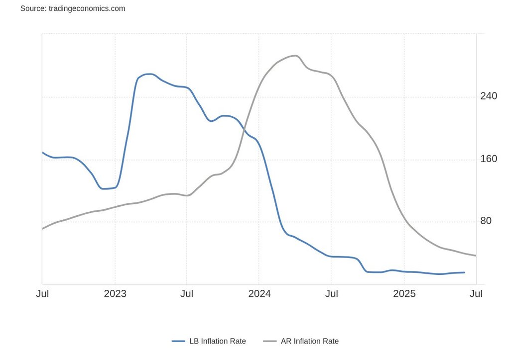 Thumbnail of www-x-com-saifedean-status-1958140630858670501-c9269e20ec8a42a8