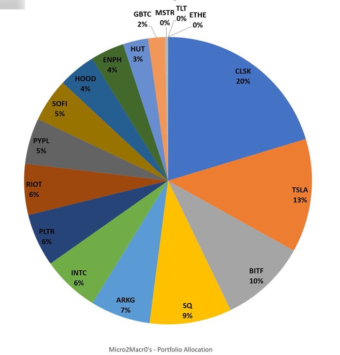 Thumbnail of www-x-com-micro2macr0-status-1729542535972827199-ca6b188b1a904893