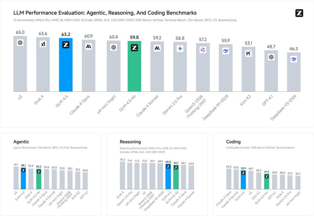 Thumbnail of www-x-com-zai-org-status-1949831552189518044-cae7150fb21243c6