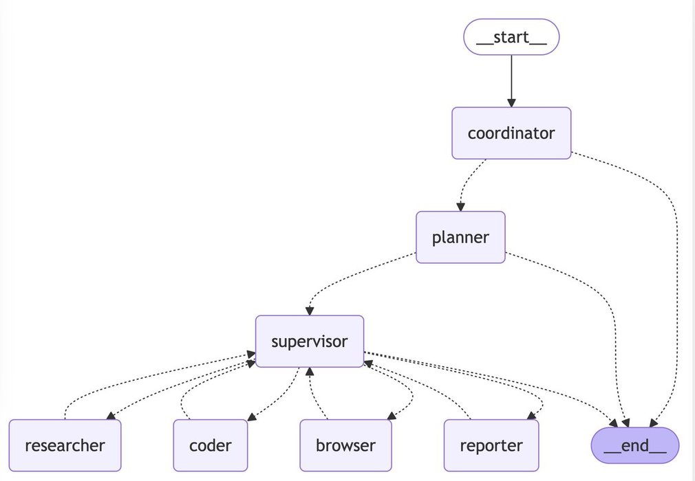 Thumbnail of www-x-com-langchainai-status-1903506967533875538-cbb21d64f716483c