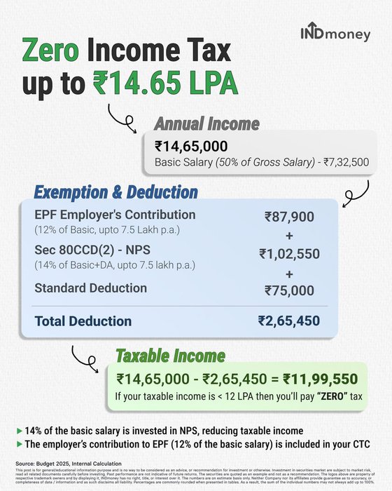 Thumbnail of www-x-com-indmoneyapp-status-1887886538916385053-cee6f66b61a94227