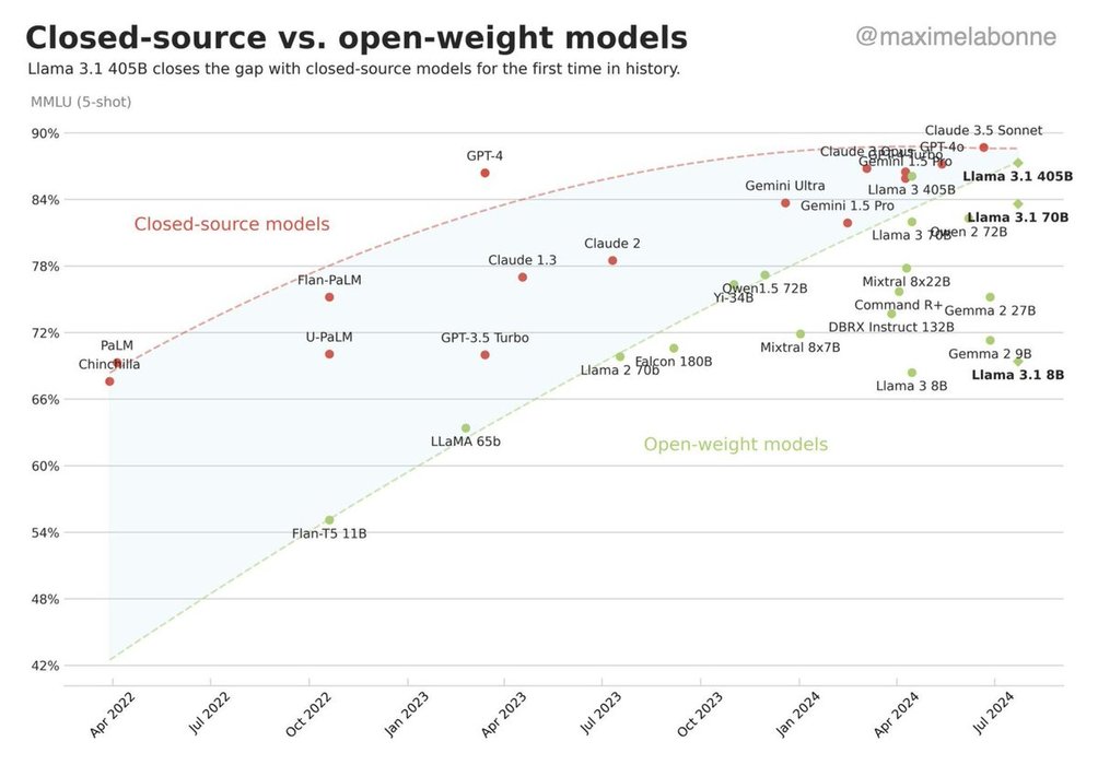 Thumbnail of www-x-com-aravsrinivas-status-1816248208802336975-cf3b340629c94e14