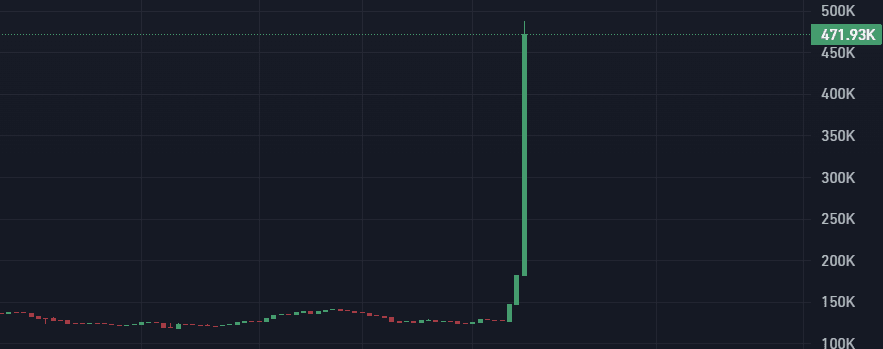 Thumbnail of www-x-com-apoorvcrypto-status-1889527135616029159-d1f041748ec14f9f