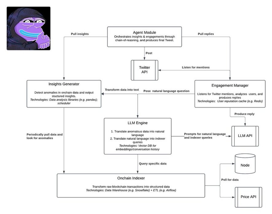 Thumbnail of www-x-com-rewkang-status-1878949342377345491-d21b428bae07407d